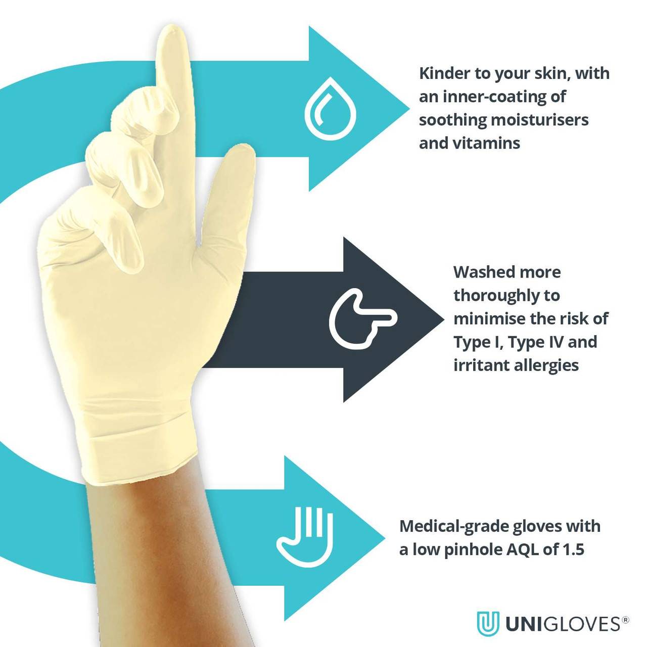 Unigloves Vitality Latex Gloves Fuktighetsgivende innerbelegg