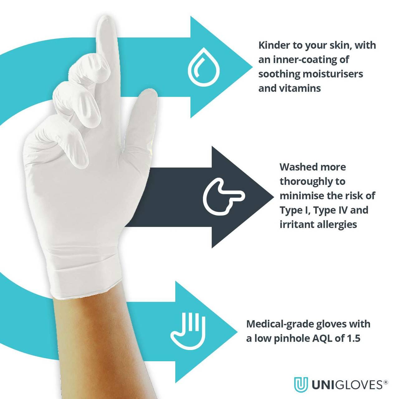 Unigloves Vitality Nitril Gloves Fuktighetsgivende indre belegg